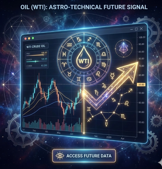 Energy & Commodity Cycle Access — Current Release (OIL-Linked)